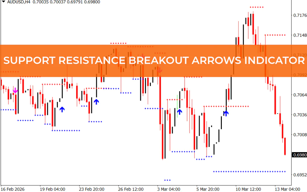 Support Resistance Breakout Arrows Indicator