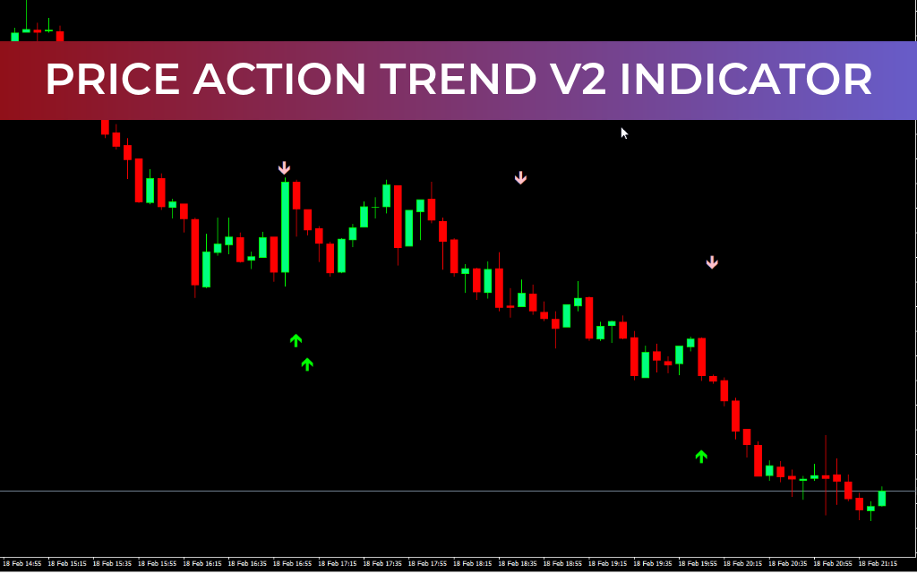 Price Action Trend V2 Indicator