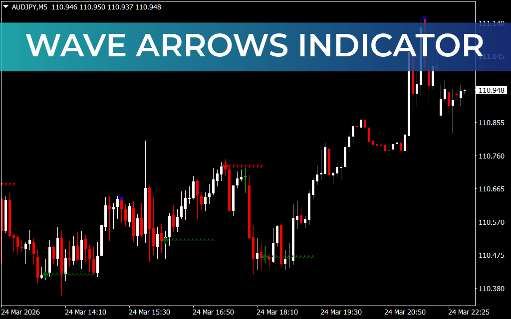Wave Arrows Indicator