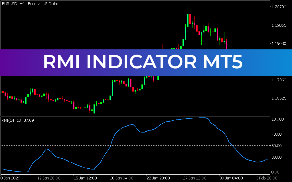 RMI Indicator MT5