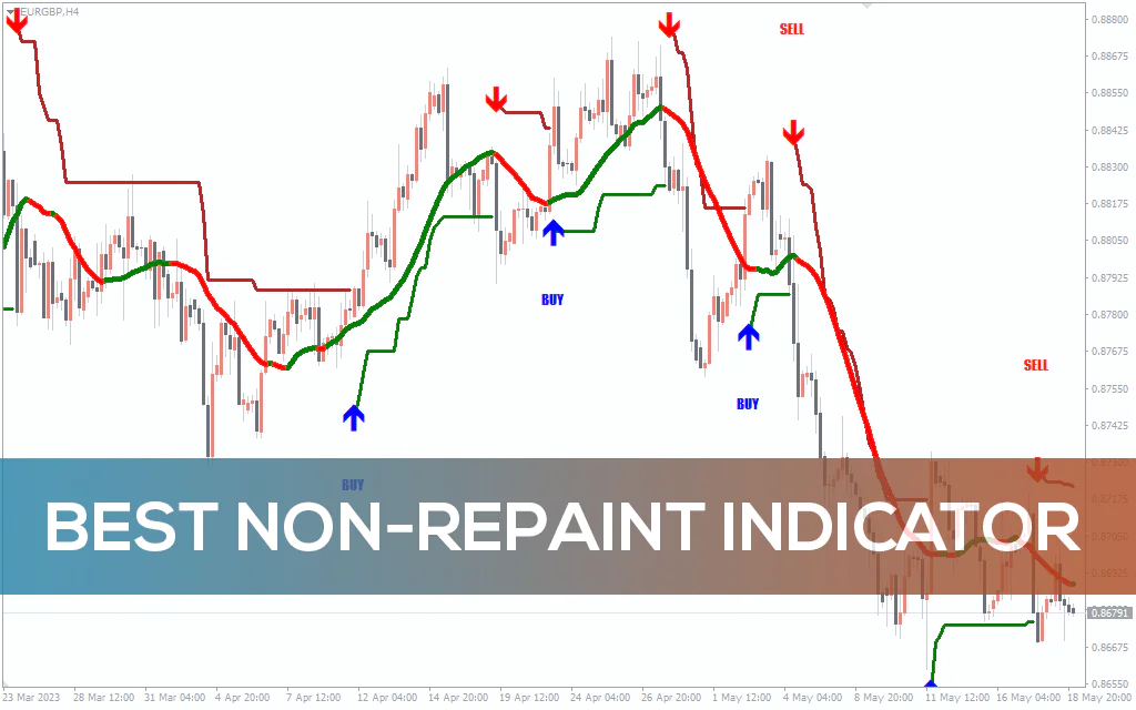 Best-non-repaint-indicator