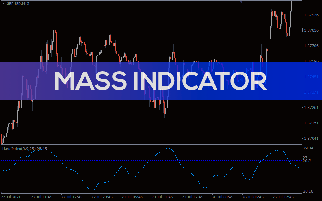Mass Index Indicator For MT4