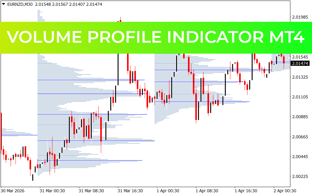 Volume Profile Indicator MT4