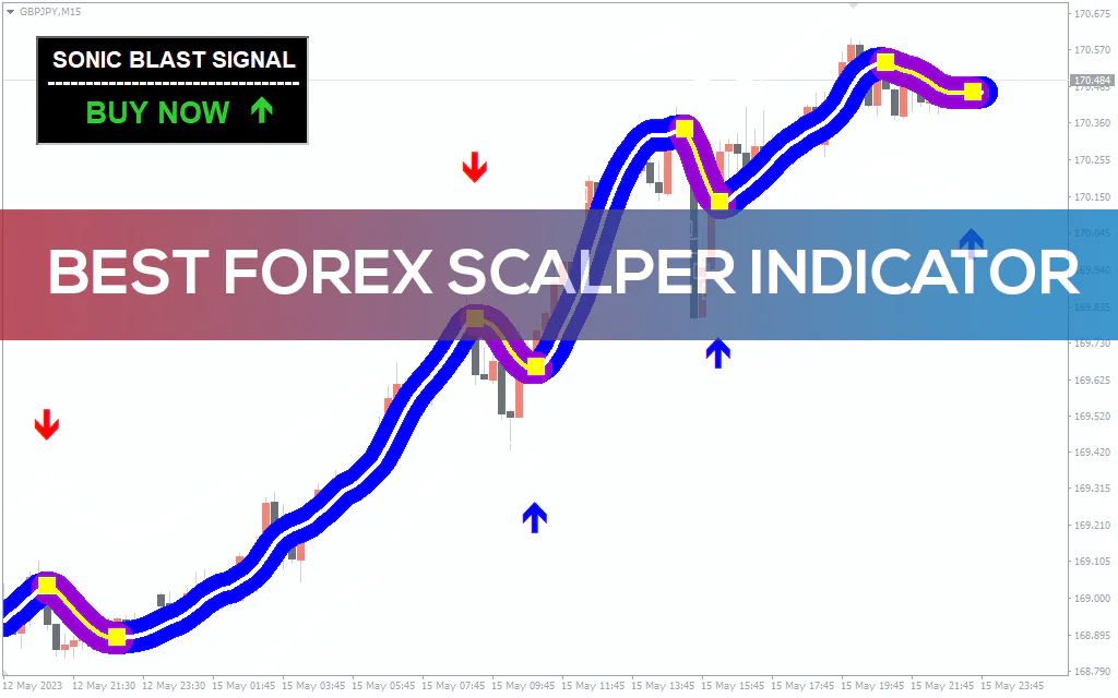 Best Forex Scalper Indicator For MT4