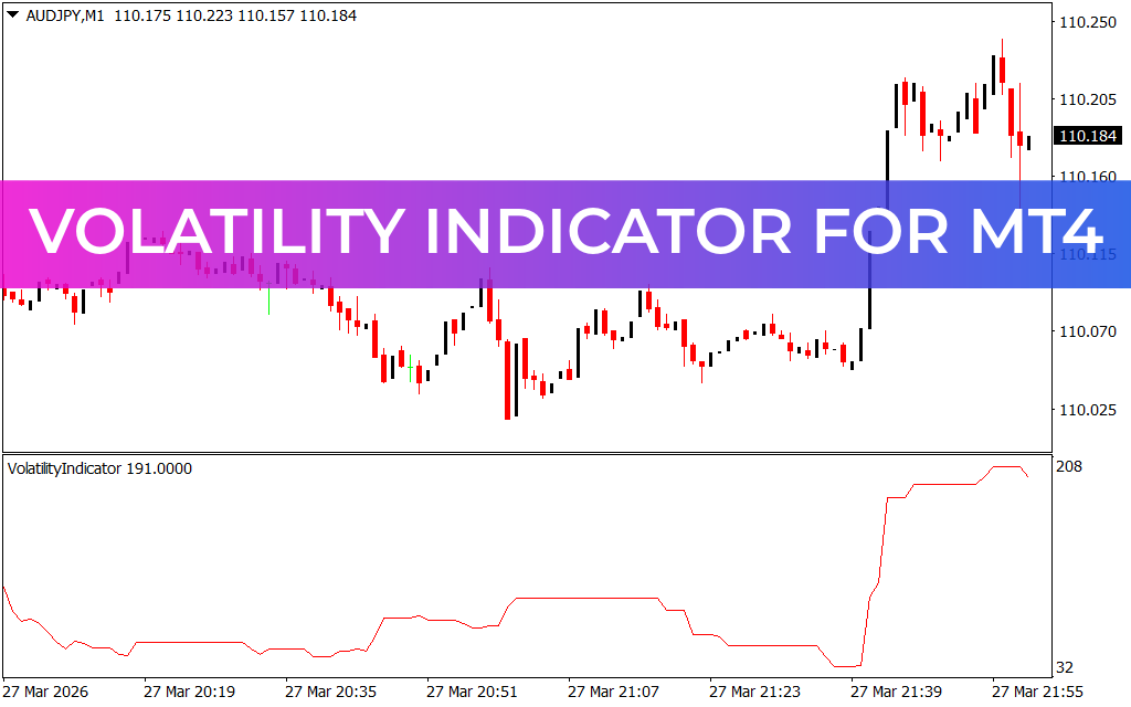 Volatility Indicator FOR MT4