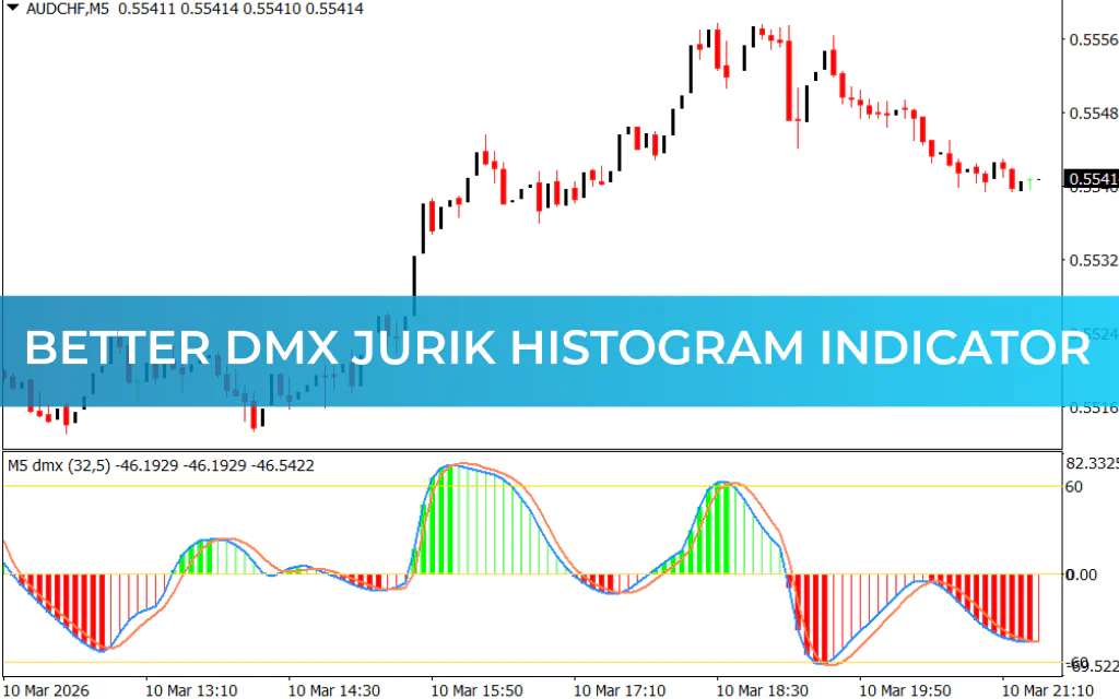 Better DMX Jurik Histogram Indicator