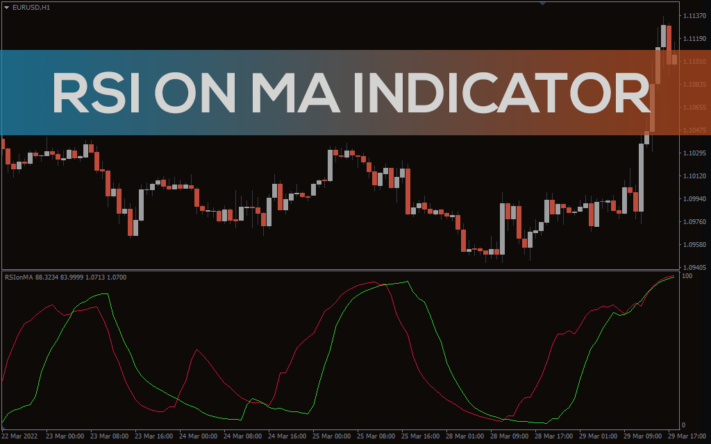 RSI On Ma Indicator For MT4