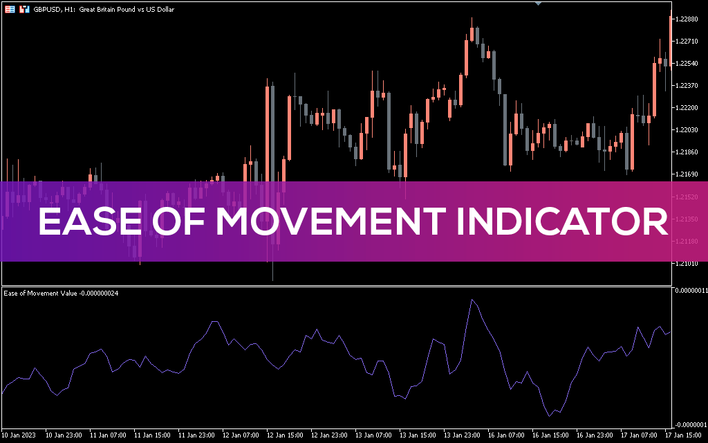 Ease-of-movement-value-indicator-mt5