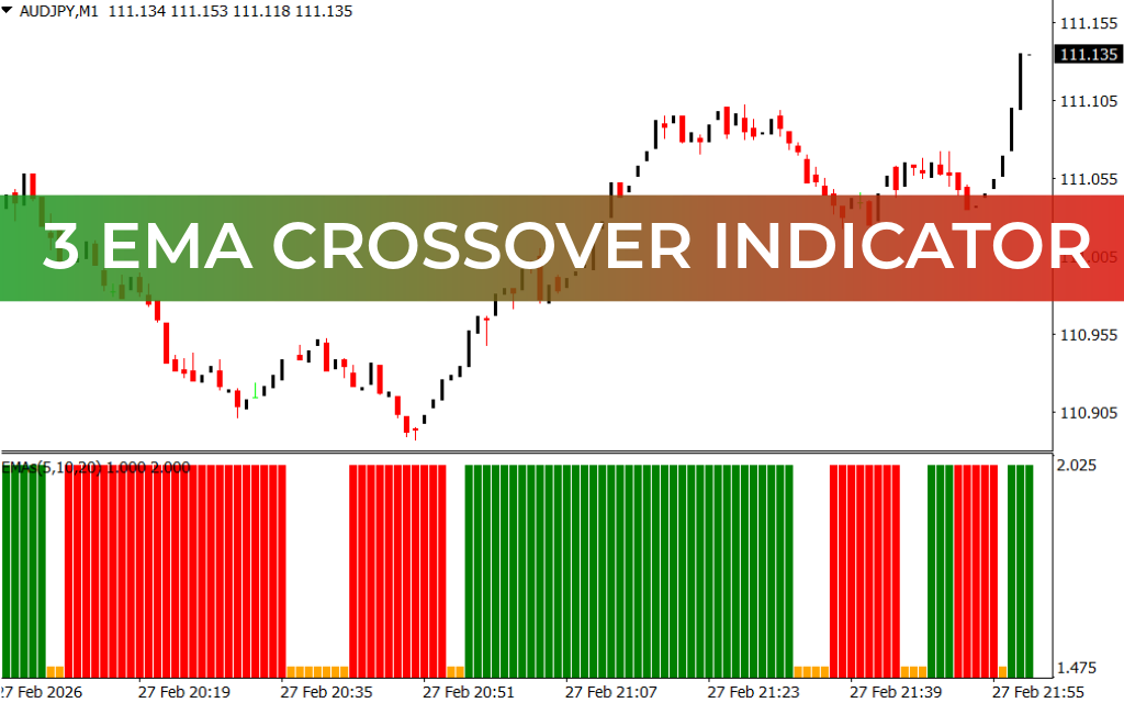 3 EMA Crossover Indicator