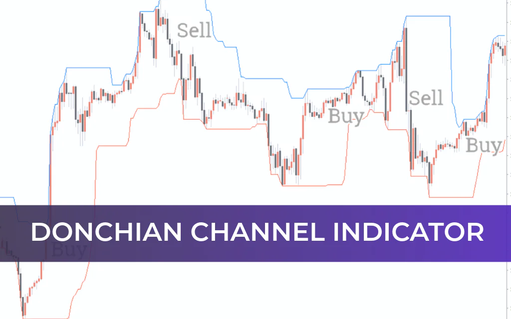 Donchian Channel Indicator