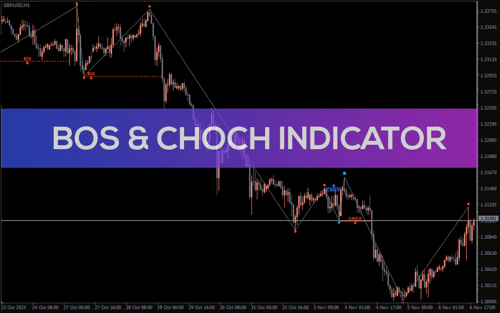 BOS Choch Indicator For MT4