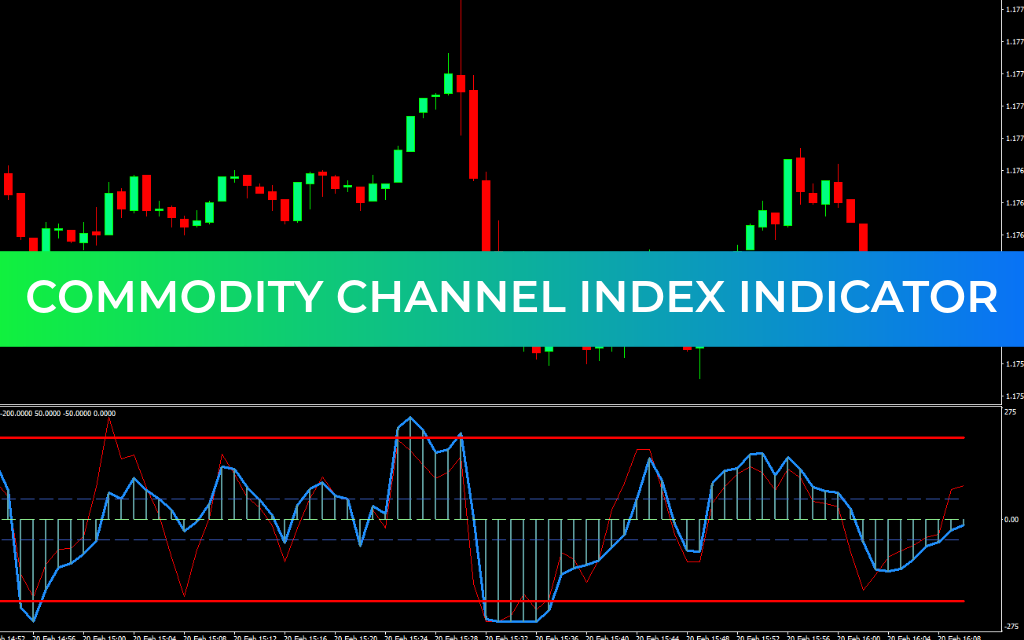 Commodity Channel Index (CCI) Indicator