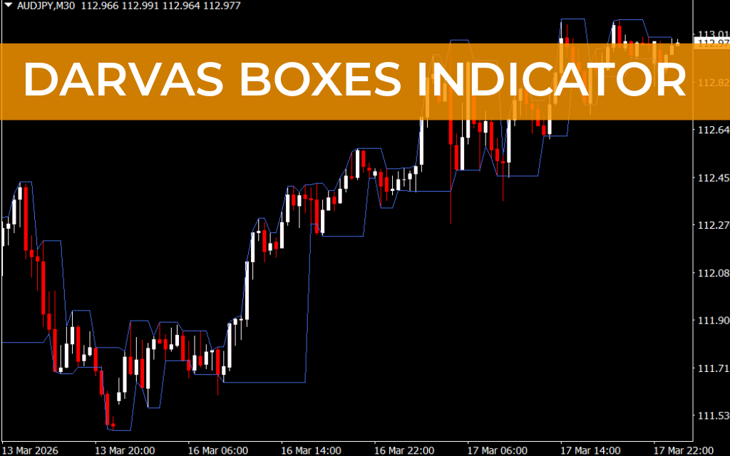 Darvas Boxes Indicator