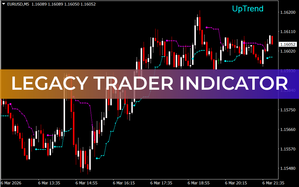 Legacy Trader Indicator