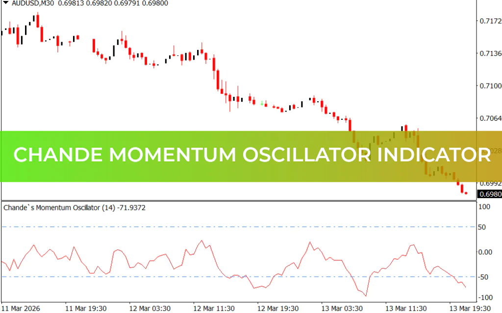 Chande Momentum Oscillator Indicator