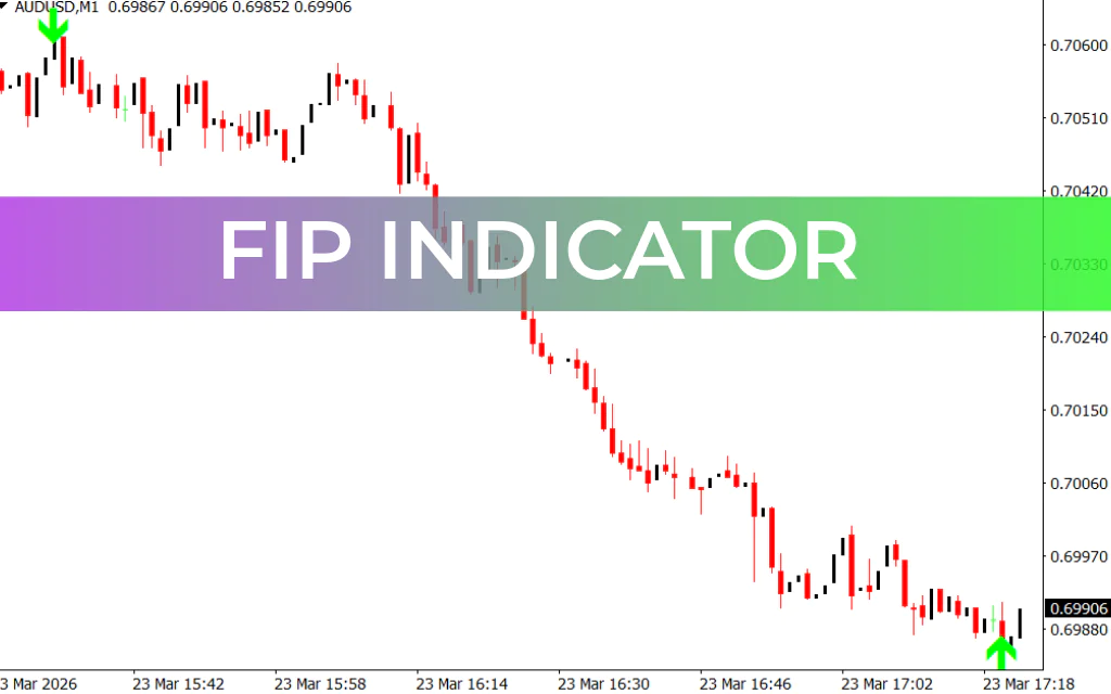 FIP Indicator