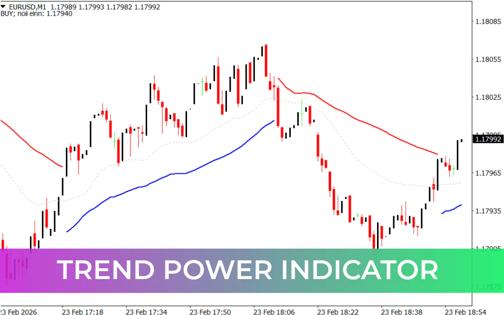 Trend Power Indicator