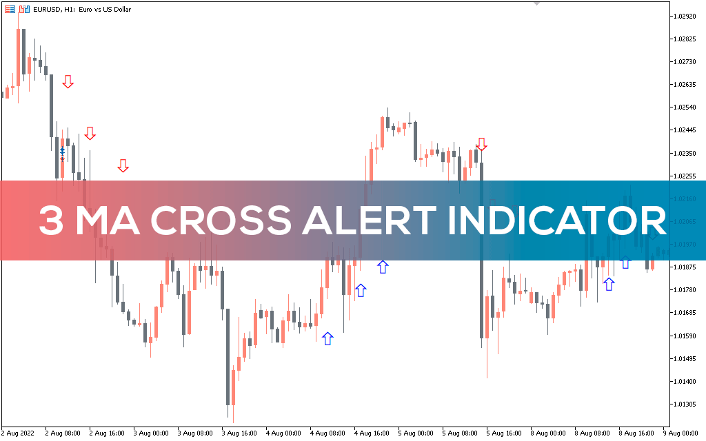 3-ma-cross-alert-indicator-mt5