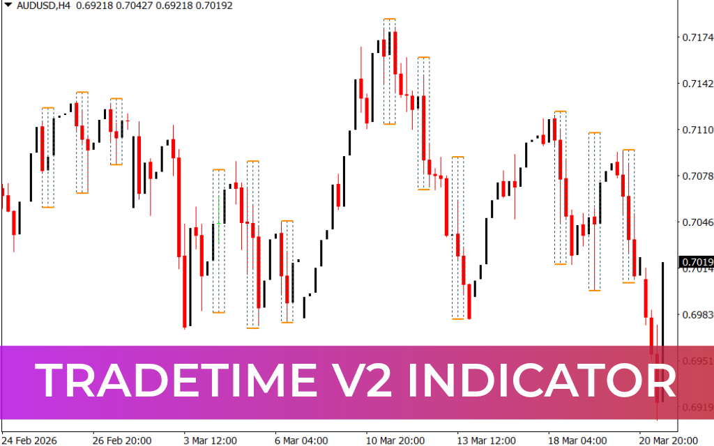 TradeTime v2 Indicator