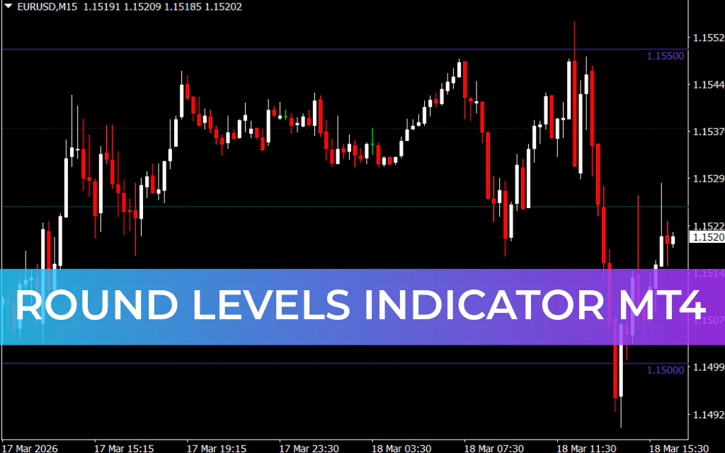 Round Levels Indicator MT4
