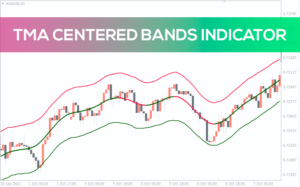 Tma-centered-bands-indicator for mt4