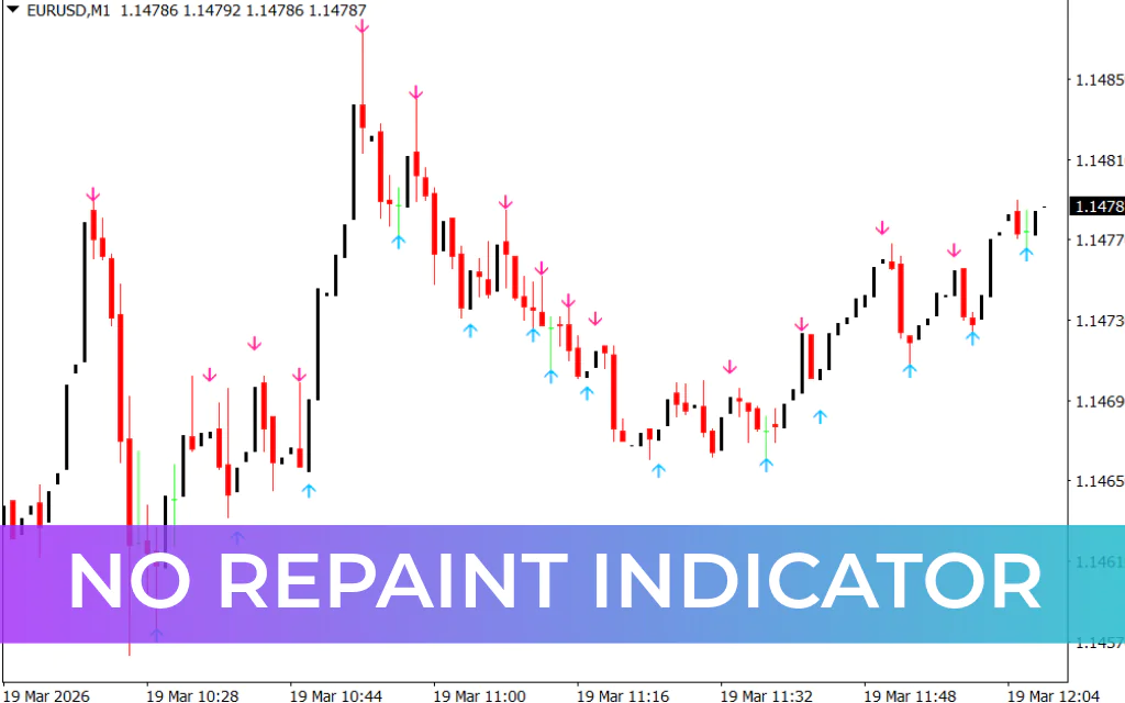 No Repaint Indicator