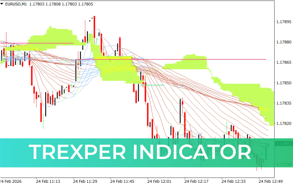 Trexper Indicator