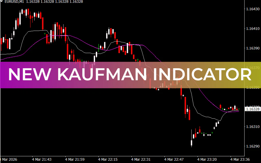 New Kaufman Indicator
