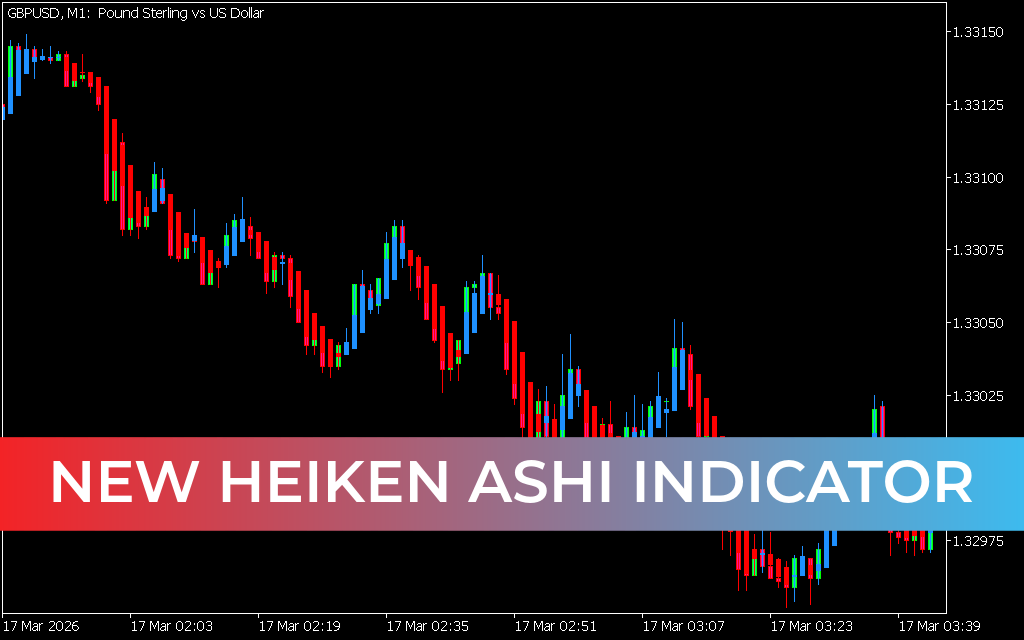 New Heiken Ashi Indicator