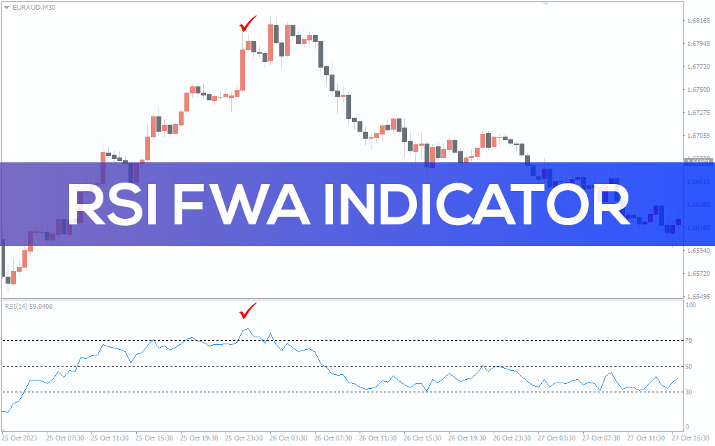 RSI Fwa Indicator For MT4