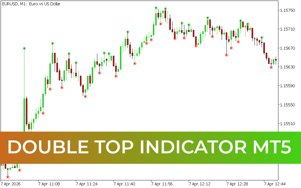 Double Top Indicator MT5
