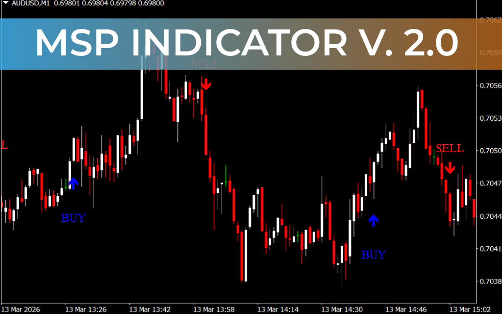 MSP Indicator v. 2.0