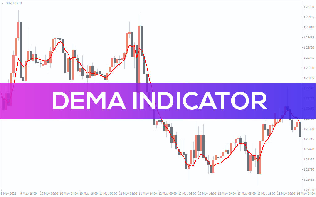 Dema Indicator For MT4