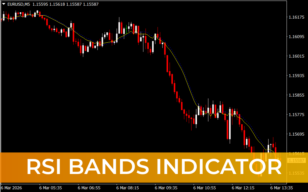 RSI Bands Indicator