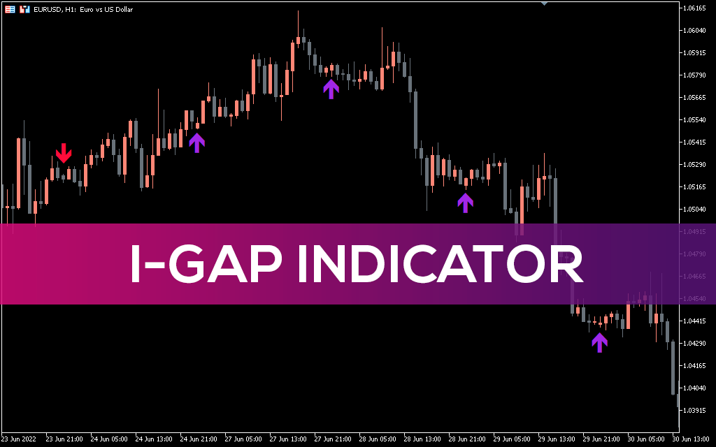 I-gap-indicator-mt5