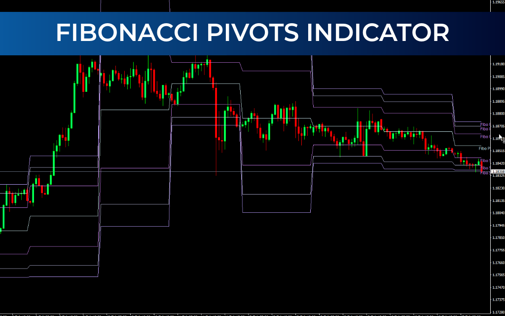 Fibonacci Pivots Indicator