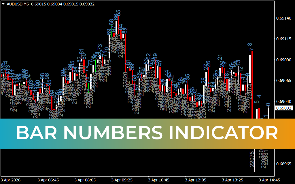 Bar Numbers Indicator