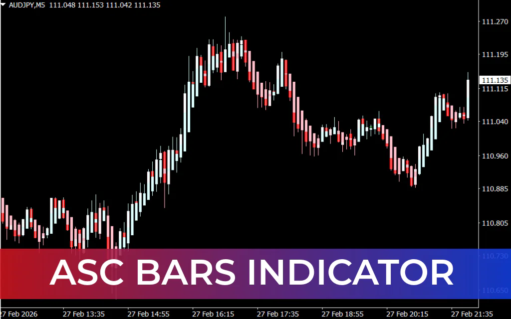 ASC Bars Indicator