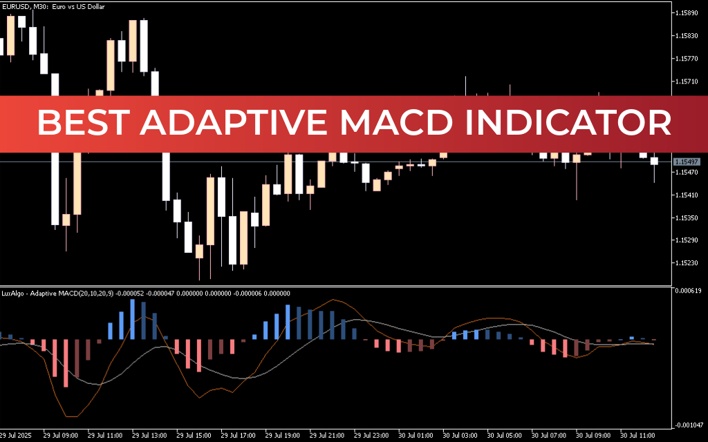 Best Adaptive MACD Indicator Mt5