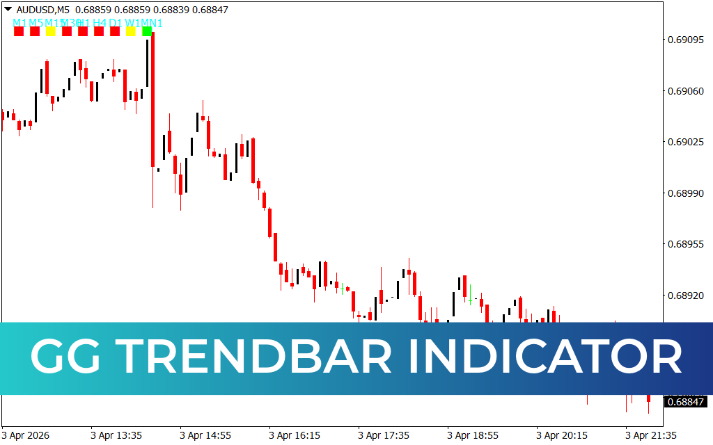 GG TrendBar Indicator