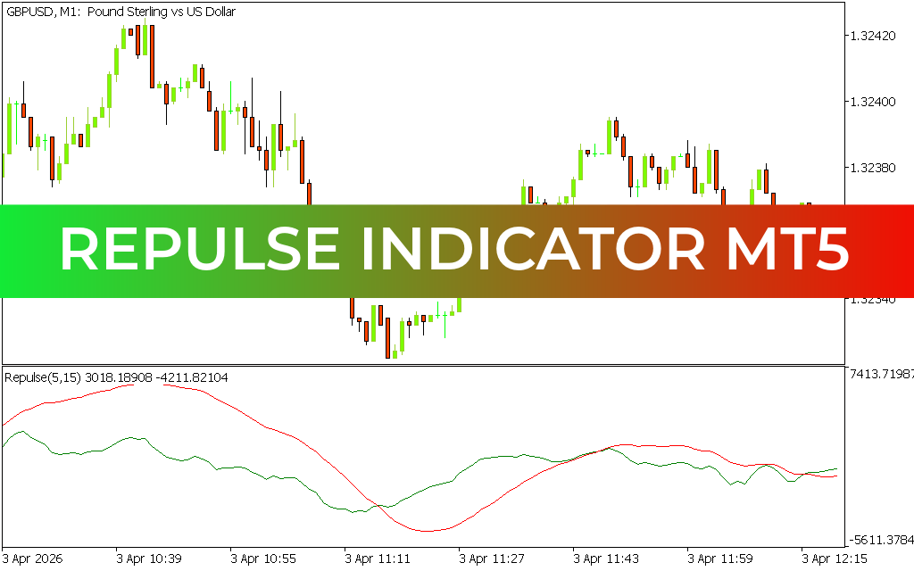 Repulse Indicator mt5