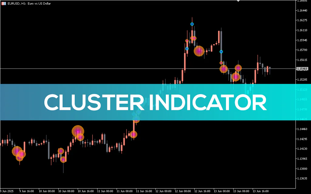 Cluster-indicator-mt5