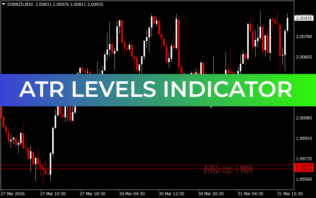 ATR Levels Indicator