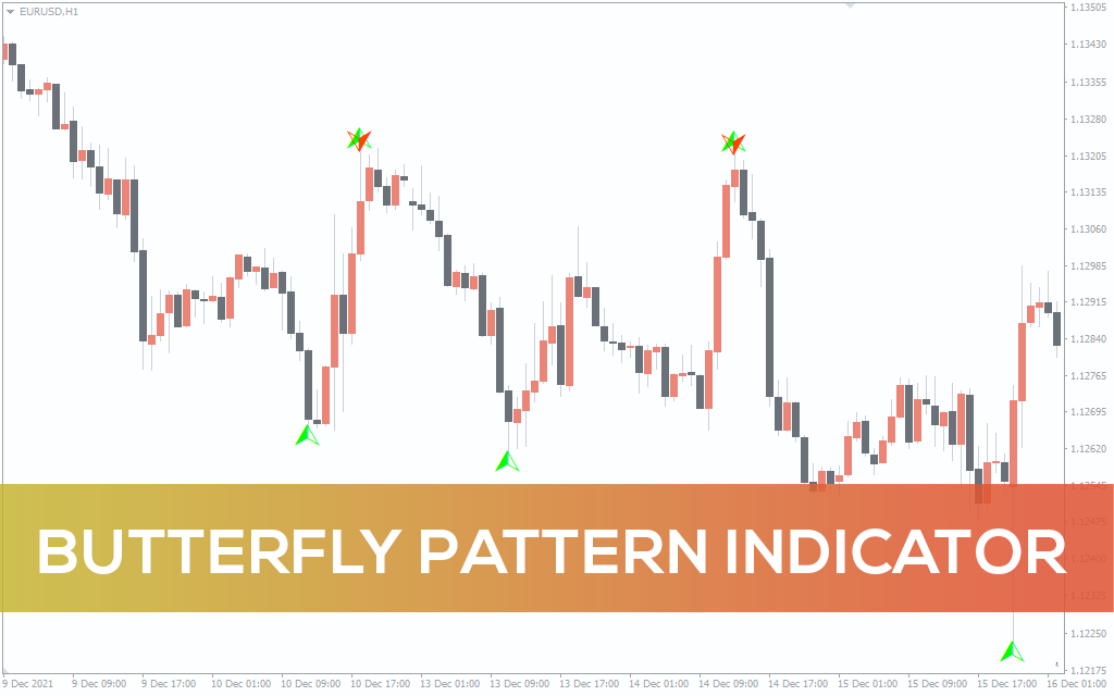 Butterfly Pattern Indicator For MT4