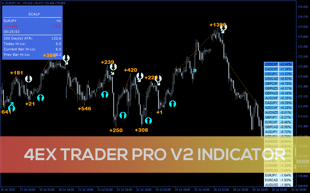 4ex Trader Pro V2 Indicator For MT4