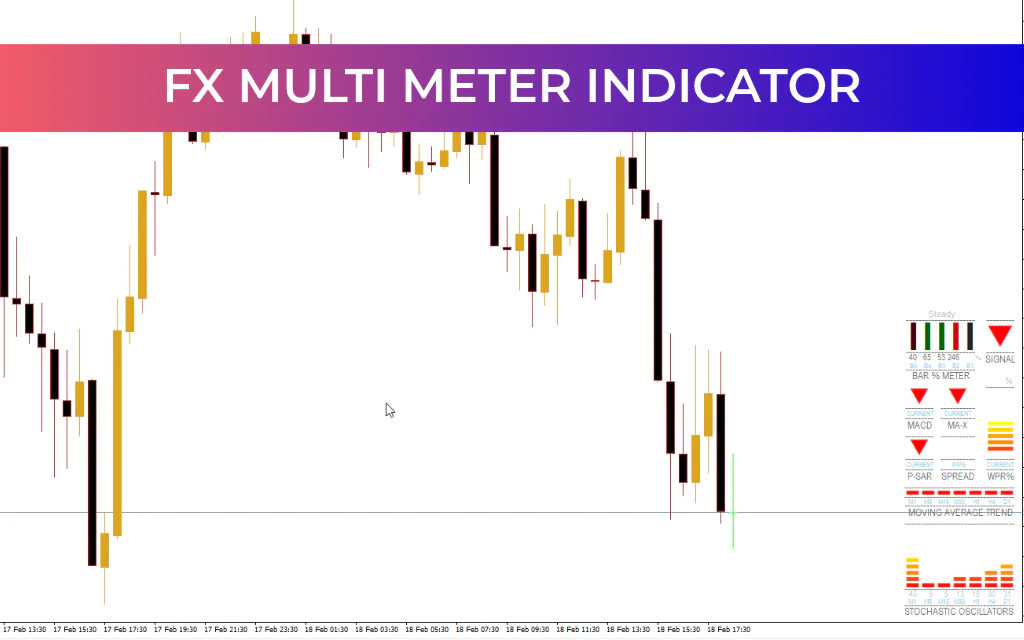 FX Multi Meter Indicator
