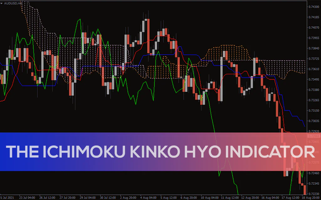 Ichimoku Kinko Hyo Indicator For MT4