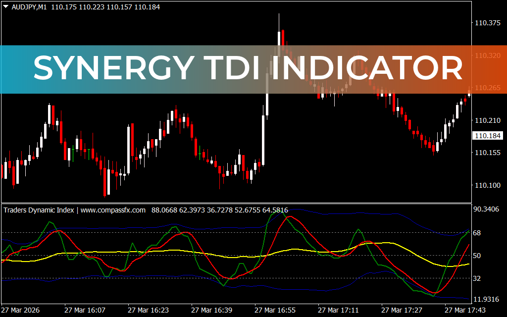 Synergy TDI Indicator