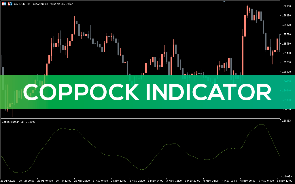 Coppock-indicator-mt5