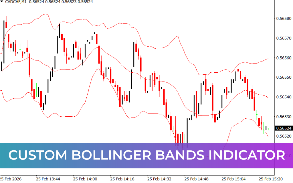 Custom Bollinger Bands Indicator